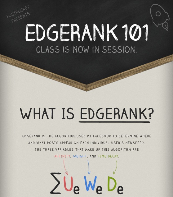 Top 10 Facebook Marketing Infographics
