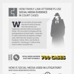 social media evidence used in divorcee cases 1