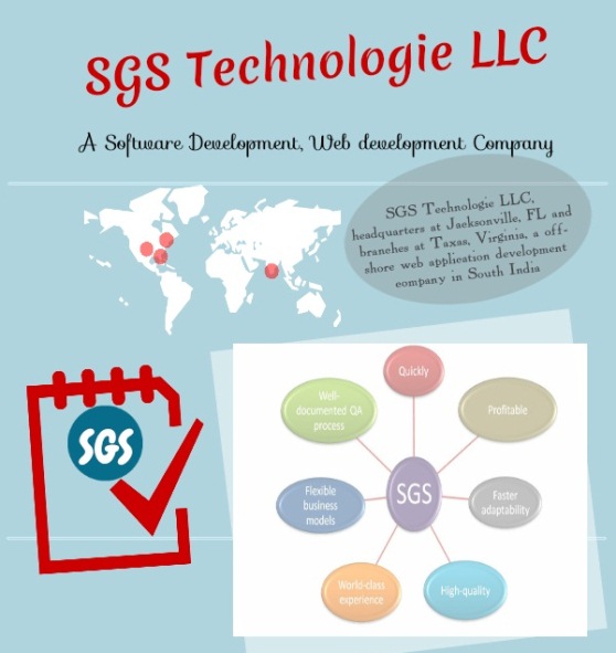 Software Development, Web Development Company (Infographic)