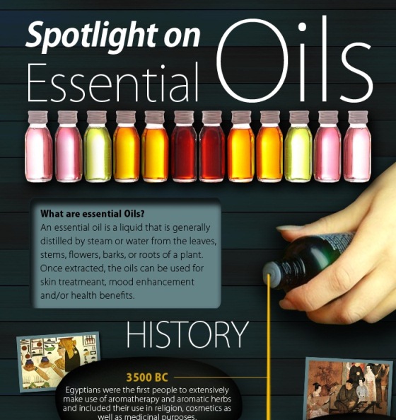 Spotlight on Essential Oils (Infographic)