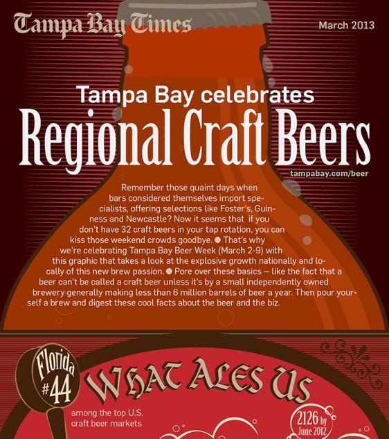 Tampa Bay Celebrates Regional Craft Beers (Infographic)