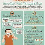 the anatomy of a horrible web design client 1