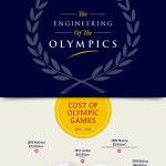the engineering of the olympics 1