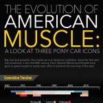 the evolution of american muscle a look at three pony car icons 1