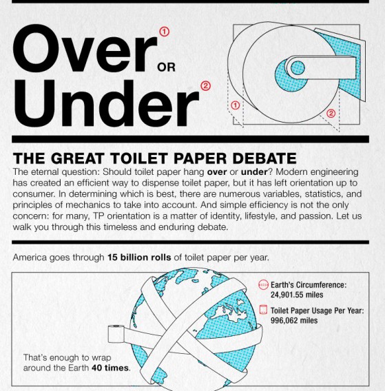 The Great Toilet Paper Debate (Infographic)
