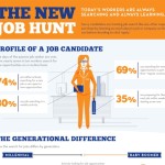 the new job hunt 1