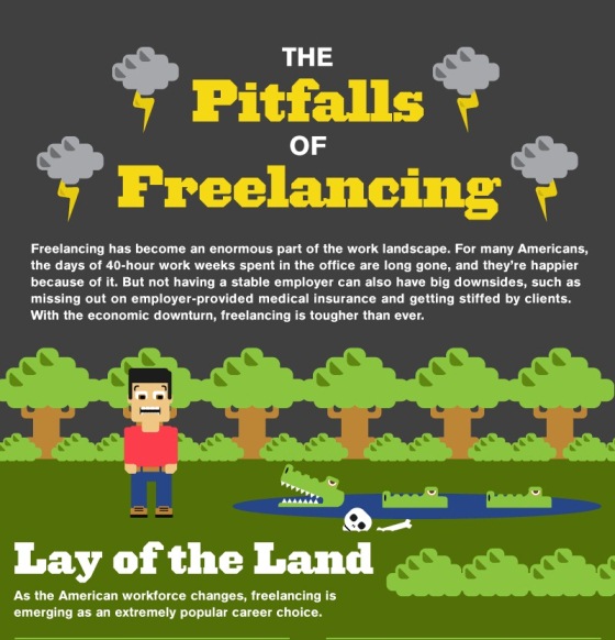 The Pitfalls of Freelancing (Infographic)