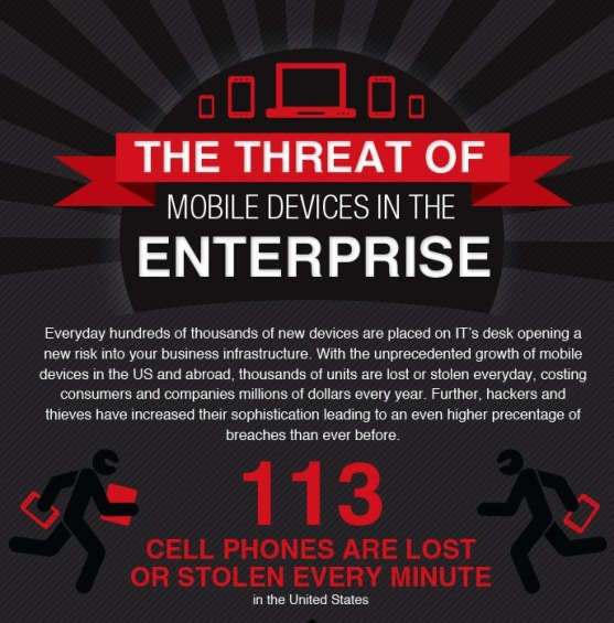 The Threat of Mobile Devices in the Enterprise (Infographic)