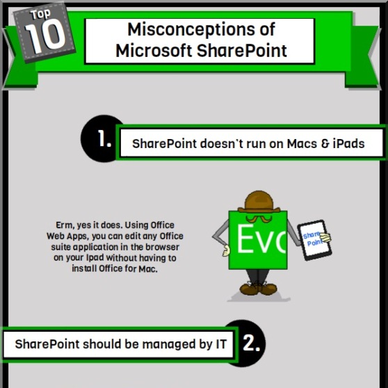 The Top 10 Misconceptions About Microsoft Sharepoint (Infographic)