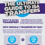 the ultimate guide to ISA transfers 1