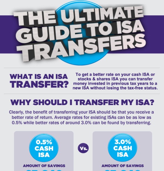 The Ultimate Guide to ISA Transfers (Infographic)