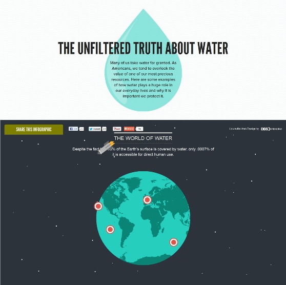 The Unfiltered Truth about Water (Infographic)