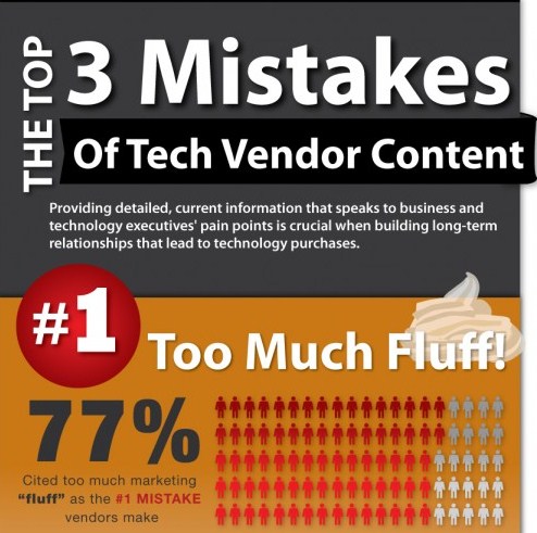 Top 3 Mistakes of tech Vendor Content (Infographic)