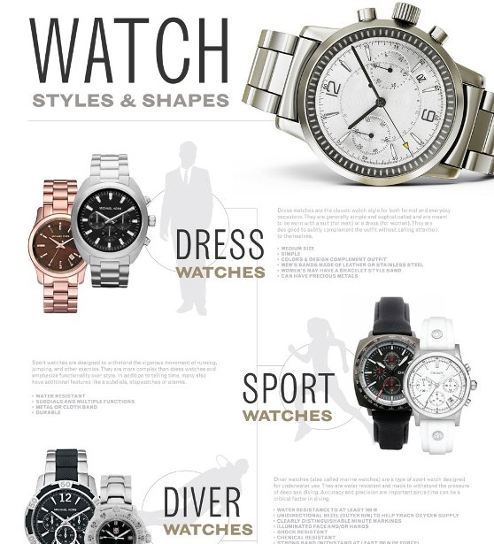 Watch Styles and Shapes (Infographic)