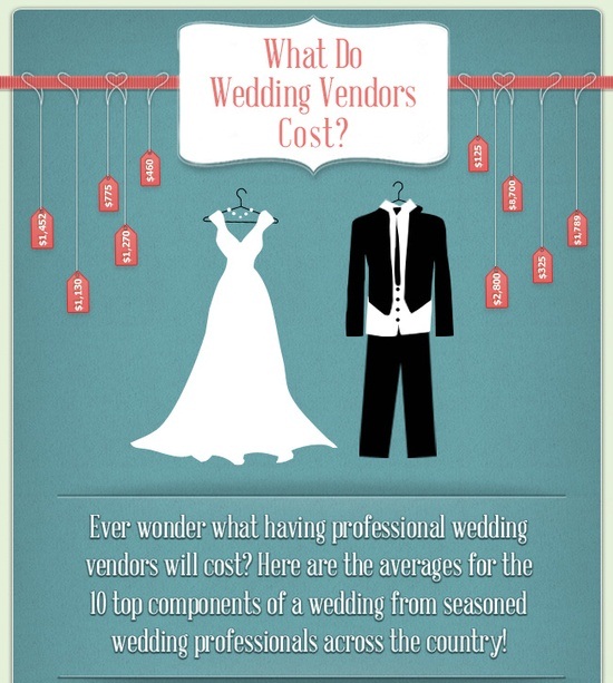 Top 10 Wedding Infographics