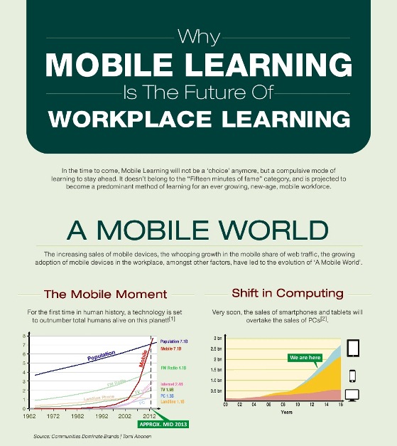 Why Mobile Learning is the Future of Workplace Learning (Infographic)