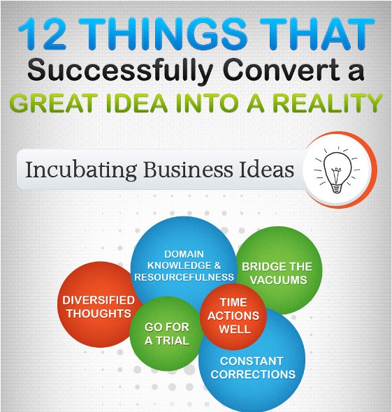 12 Things that Successfully Convert a Great Idea into a Reality (Infographic)