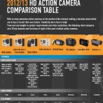 HD action camera comparison table 1