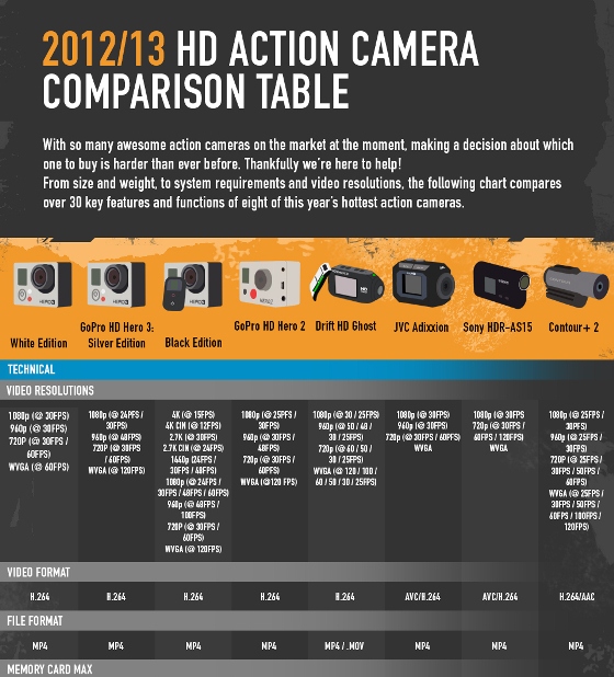 HD Action Camera Comparison Table (Infographic)