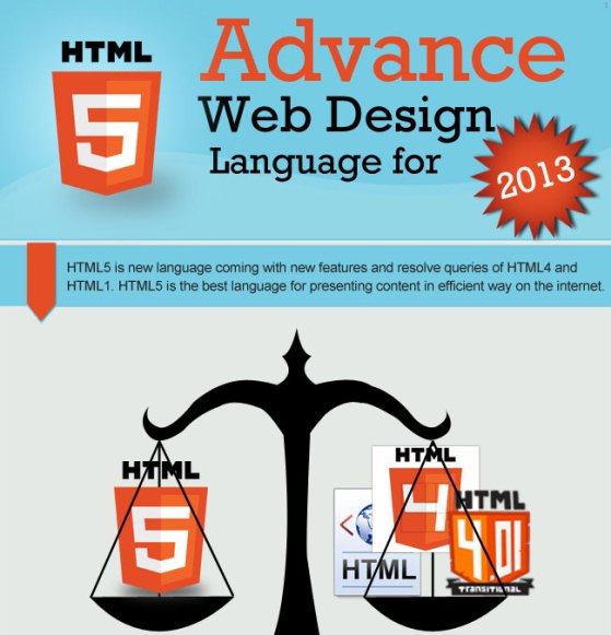 HTML5 Web Design & Development – The Future of the Web (Infographic)