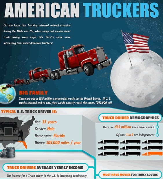 A Look at Trucking in America (Infographic)