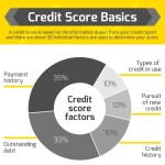 credit score basics 1