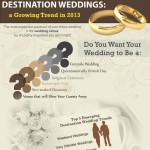 destination weddings a growing trend in 2013 1