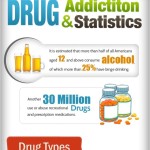 facts and statistics about drugs and drug addiction 1