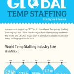 global temporary staffing industry size & revenue 1