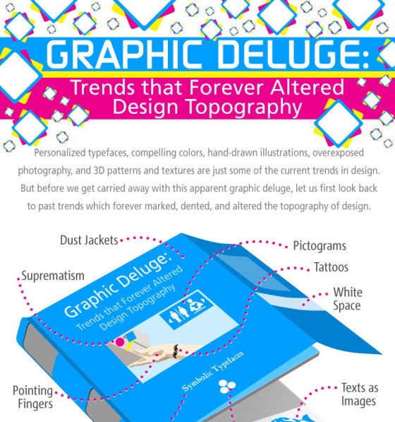 Graphic Deluge: Benchmarks in Design History (Infographic)