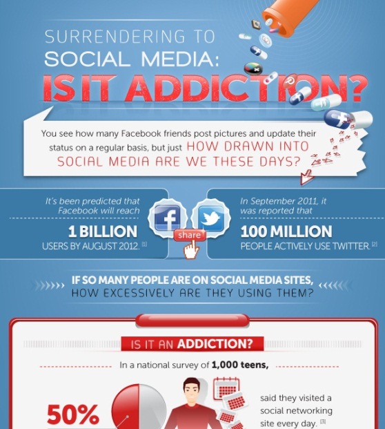 Top 5 Social Media Addiction Infographics
