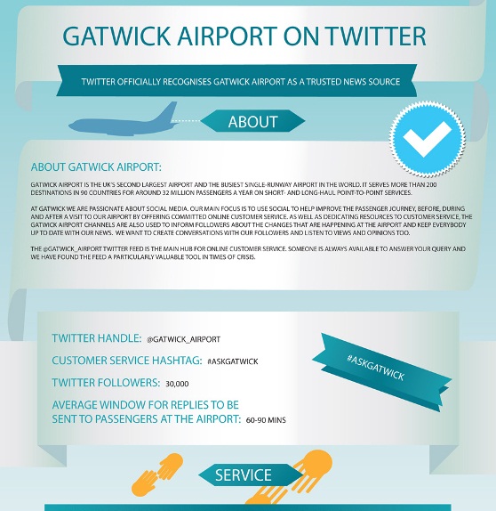 Top 5 Airport Infographics
