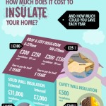 how much does it cost to insulate your home 1