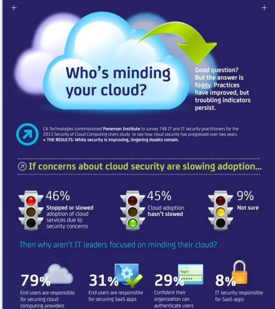 How secure is the cloud? (Infographic)