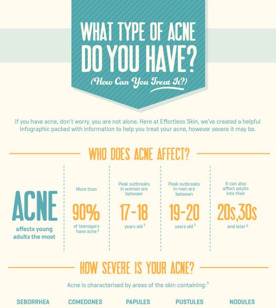 How Severe Is Your Acne? (How Can You Treat It?) (Infographic)