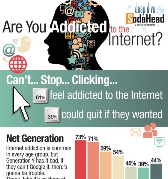 social media addiction hypothesis