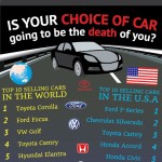 is your choice of car going to be the death of you 1