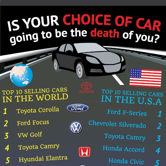 Is Your Choice Of Car Going To Be The Death Of You? (Infographic)