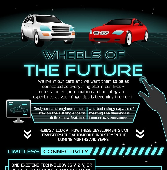 Top 10 Automobile Infographics