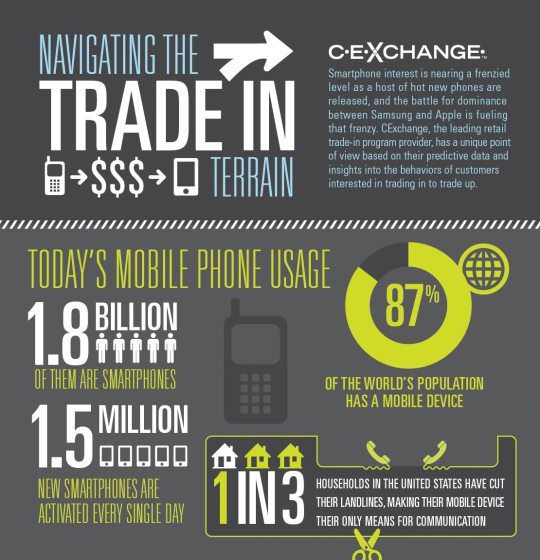 Navigating the Trade in Terrain (Infographic)