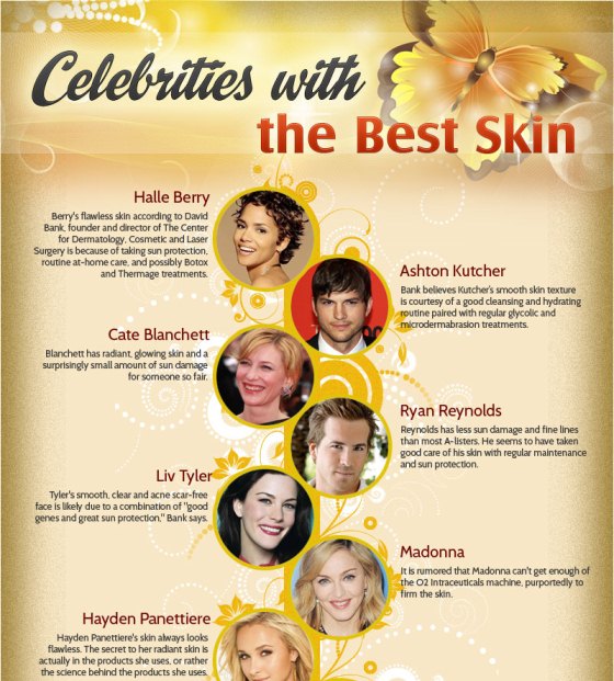Stars with Great Skin (Infographic)