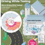 texting while driving statistics 1