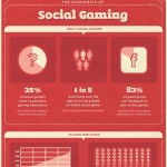the economics of social gaming 1