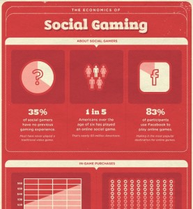 Top 10 Gaming Infographics