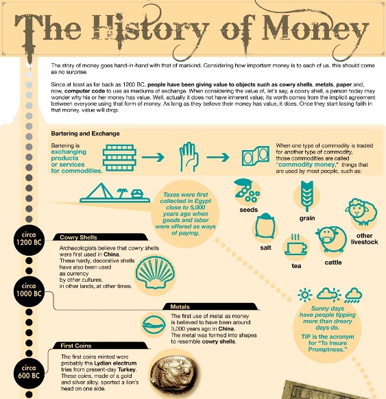 Top 10 Currency Infographics