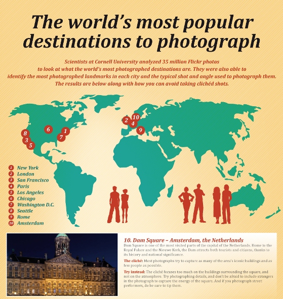 The World’s Most Popular Destinations to Photograph (Infographic)