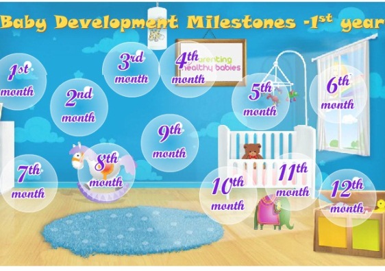 Track your babies development in the First Year -month by month (Infographic)