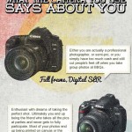 what the camera you use Say about you 1