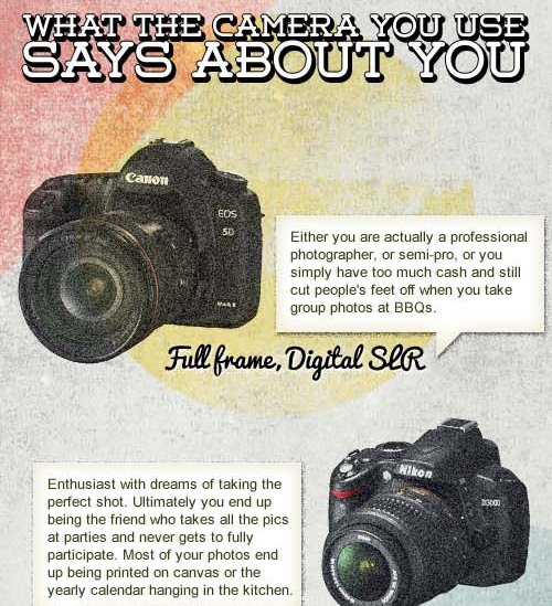 What the Camera you use Say about you? (Infographic)