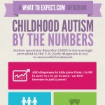 what to expect in childhood autism 1
